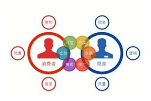 微信外賣的崛起 網(wǎng)絡(luò)技術(shù)服務(wù)驅(qū)動下的優(yōu)勢與火爆原因