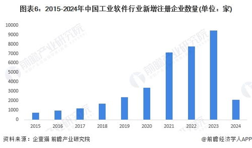 工業軟件產業招商新動向 聚焦用友、浪潮、寶信等領軍企業，人工智能應用軟件開發成新引擎